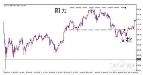 【金銀投資策略】如何正確使用KDJ指標