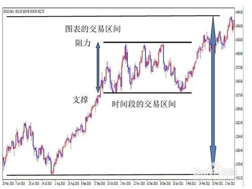 【金銀投資策略】如何正確使用KDJ指標