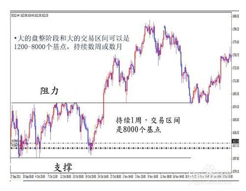 【金銀投資策略】如何正確使用KDJ指標