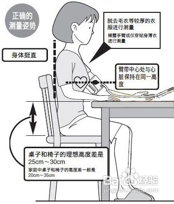 電子血壓計不準怎麼辦？