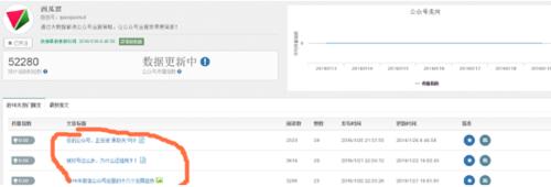 運營微信公眾號如何能參考到同類大號的文章