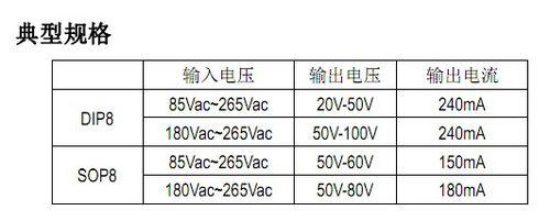 SM7302非隔離BUCK恆流驅動晶片