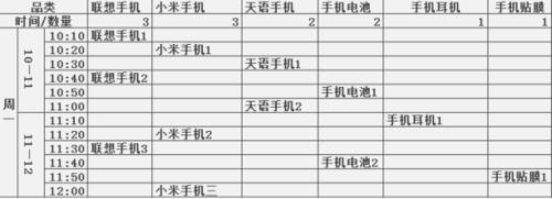 寶貝上下架引爆流量方法