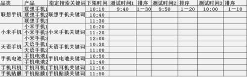 寶貝上下架引爆流量方法