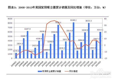 研究報告分析：[13]吸塵器行業發展分析