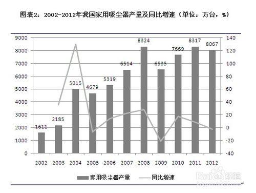 研究報告分析：[13]吸塵器行業發展分析