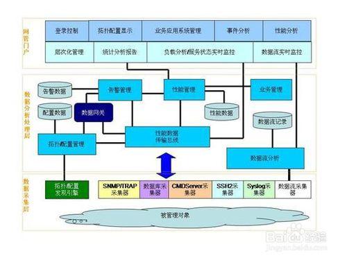 網路管理與花生殼