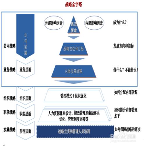 短命企業管理的共性