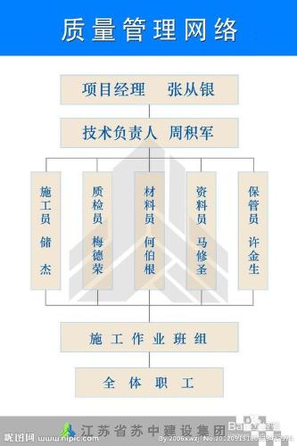 網路管理與花生殼