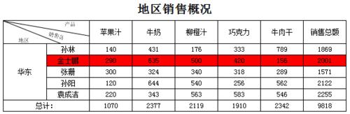 資料分析軟體FineReport教程：[6]分頁預覽JS