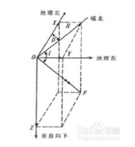 怎麼利用磁阻磁強計測地磁場