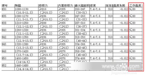 現代電動車維修技術——更換電池后里程不足