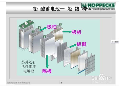 現代電動車維修技術——更換電池后里程不足