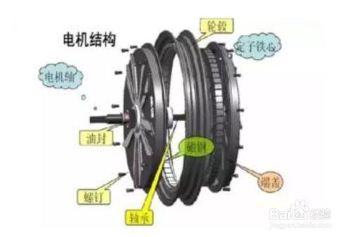 現代電動車維修技術——更換電池后里程不足