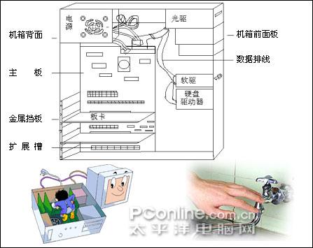 教你怎樣清潔桌上型電腦