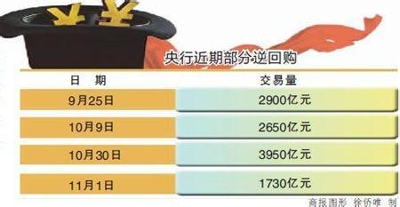 股票如何進行基本分析？：[1]巨集觀經濟分析