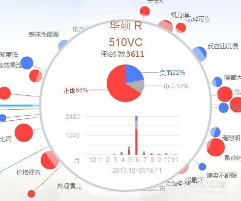 怎麼檢視一個產品的營銷資料和網友評論