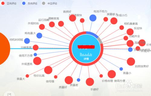 怎麼理性消費，百度司南幫你分析