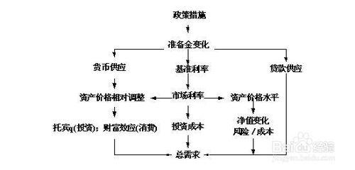 股票如何進行基本分析？：[1]巨集觀經濟分析