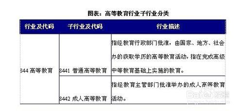 高等教育行業發展前景趨勢及投資策略分析