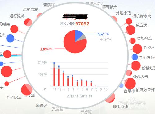 怎麼理性消費，百度司南幫你分析