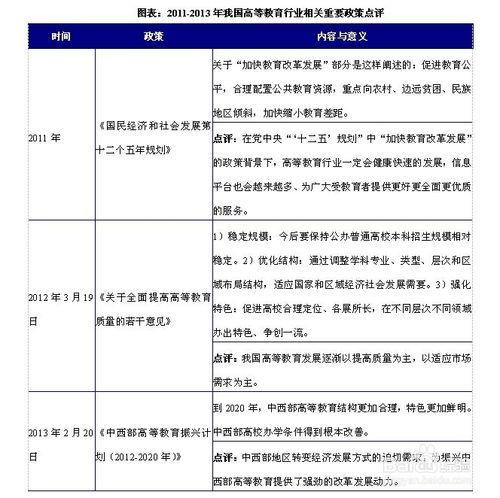 高等教育行業發展前景趨勢及投資策略分析