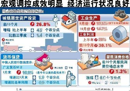 股票如何進行基本分析？：[1]巨集觀經濟分析