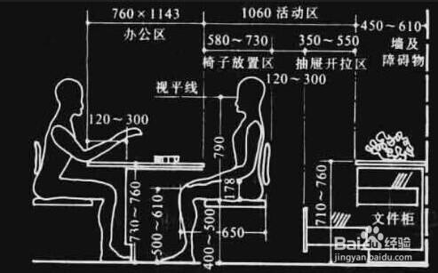 零基礎學習室內設計都需要學習哪些知識?