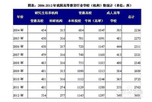 高等教育行業發展前景趨勢及投資策略分析