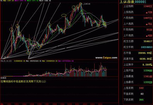 財股網與您分享短線投資三技巧