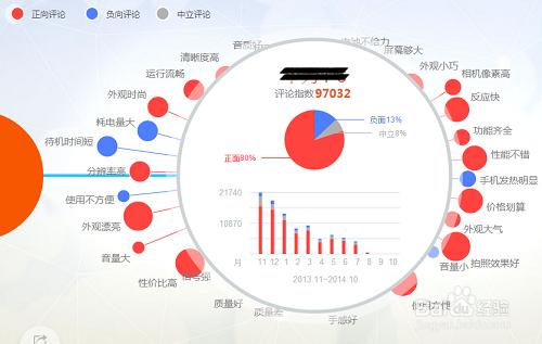 怎麼理性消費，百度司南幫你分析