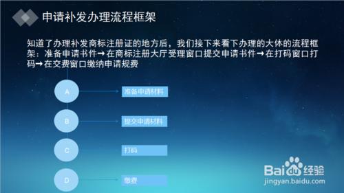 2016年怎麼申請辦理補發商標註冊證？