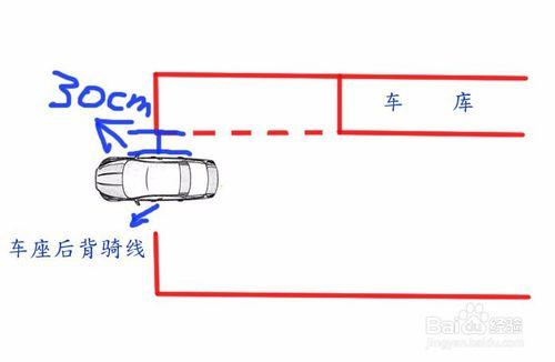 駕考如何練習側方停車