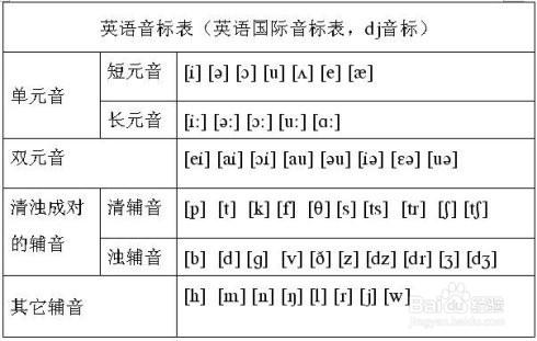 如何學一門新的外語