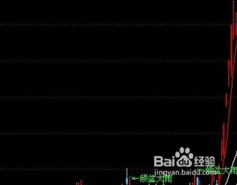 股票2016年一季度分析？