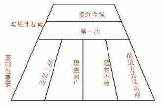 怎麼避開事件營銷的四大雷區