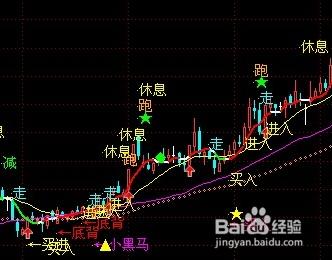 股票2016年一季度分析？