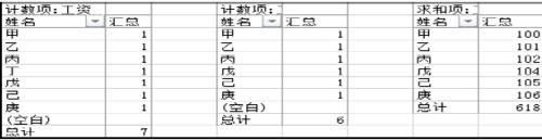 Excel：透視表常見問題彙總1