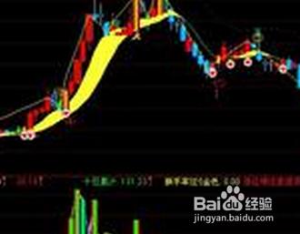 股票2016年一季度分析？