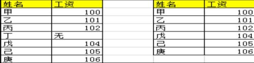 Excel：透視表常見問題彙總1