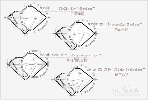 辨別詩普琳鑽石真偽好壞必讀