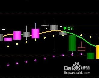 同花順公式改為大智慧公式的方法？