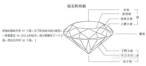 辨別詩普琳鑽石真偽好壞必讀