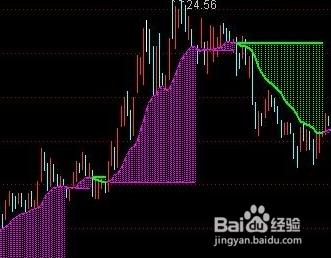 同花順公式改為大智慧公式的方法？