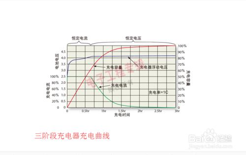 現代電動車維修技術——如何讓電池使用壽命更長