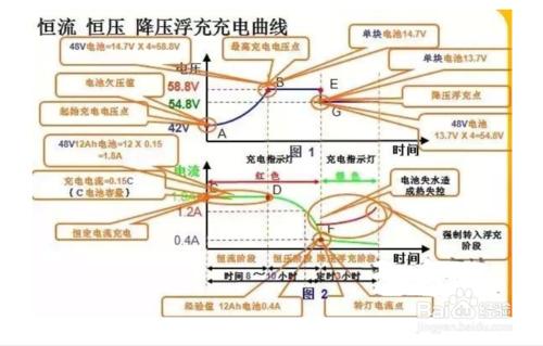 現代電動車維修技術——如何讓電池使用壽命更長