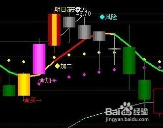 同花順公式改為大智慧公式的方法？