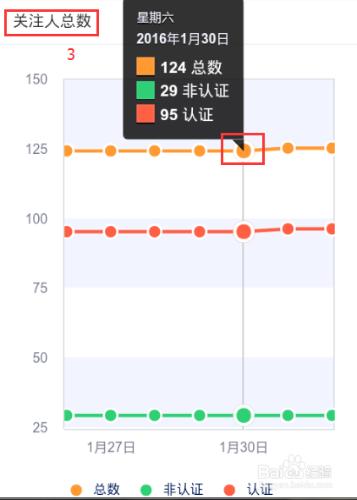 新浪微博怎麼關閉熱點和檢視粉絲量、關注人？