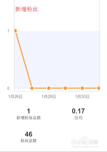 新浪微博怎麼關閉熱點和檢視粉絲量、關注人？