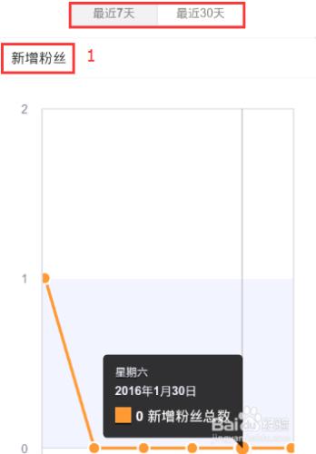 新浪微博怎麼關閉熱點和檢視粉絲量、關注人？